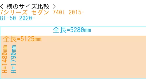 #7シリーズ セダン 740i 2015- + BT-50 2020-
